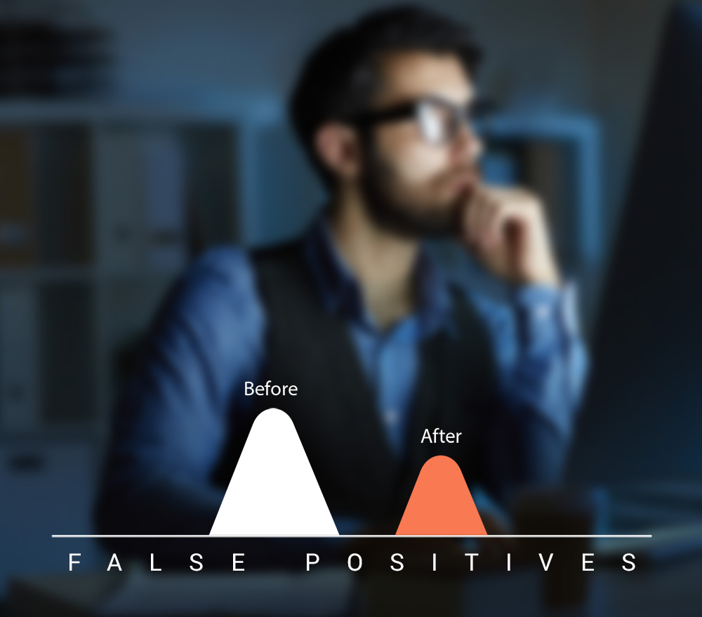 false_positives